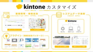 カスタマイズ
画 ⾯ 開 発 ・ 機 能 追 加
（ J a v a S c r i p t A P I ・ H T M L ・ C S S ）
ガ ン ト チ ャ ー ト M a p 表 ⽰
シ ス テ ム デ ー タ 連 携
（ R E S T A P I ）
基幹システムと連携センサーと連携
プラグイン（ 機 能 追 加 パッケ ージ）
 