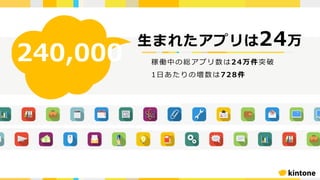 240,000
⽣まれたアプリは24万
稼働中の総アプリ数は24万件突破
1⽇あたりの増数は728件
 