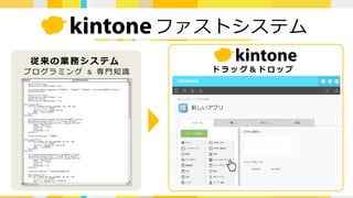 ファストシステム
ド ラ ッ グ ＆ ド ロ ッ ププログラミング ＆ 専⾨知識
従来の業務システム
 