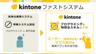 プログラミングも
特別なスキルも不要
情報システム担当
プログラミング ＆ 専⾨知識
ユーザー（業務担当者）が
マウス操作で
業務アプリを作成可能
ファストシステム
従来の業務システム
 