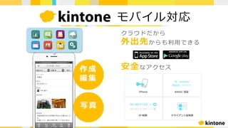 クラウドだから
外出先からも利⽤できる
安全なアクセス作 成
編 集
写 真
モバイル対応
 