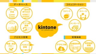 フ ォ ー ム
作 成
企業間利⽤アクセス権
変更履歴
管理
グラフ アプリ間
連携
プロセス
管理
申請・承認
フロー
フォーム
作成
⼀覧作成
絞り込み コメント
メッセージ
スペース
データベース
プロセス管理
コミュニケーション
管理機能
 