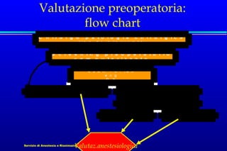 Valutazione preoperatoria:
flow chart
C

h i r u r g o : p a t o l o g i a
t ip o

d i

c h i r u r g i c a

in t e r v e ...