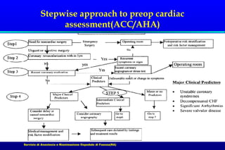 Stepwise approach to preop cardiac
assessment(ACC/AHA)

Servizio di Anestesia e Rianimazione Ospedale di Faenza(RA)

 