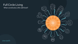 What constitutes a life well lived?
Full Circle Living
 