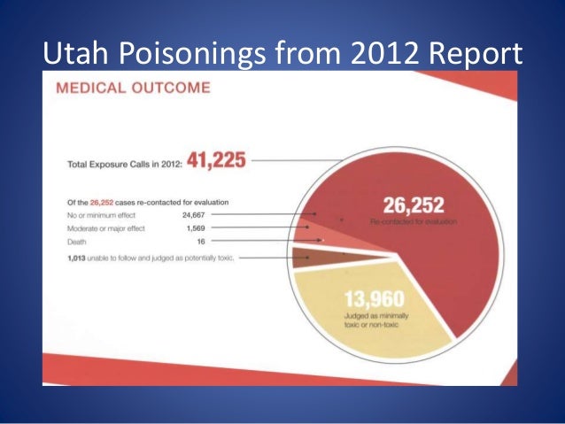 Atenolol Dosing Pediatrics