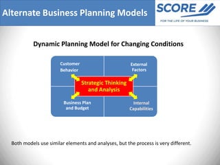 Alternate Business Planning Models


           Dynamic Planning Model for Changing Conditions

                       Customer                        External
                       Behavior                         Factors

                                  Strategic Thinking
                                     and Analysis

                         Business Plan                   Internal
                          and Budget                   Capabilities




  Both models use similar elements and analyses, but the process is very different.
 