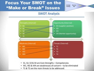 Focus Your SWOT on the
“Make or Break” Issues
 