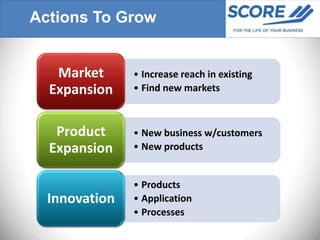 Actions To Grow


   Market      • Increase reach in existing
  Expansion    • Find new markets



   Product     • New business w/customers
  Expansion    • New products


               • Products
  Innovation   • Application
               • Processes
 