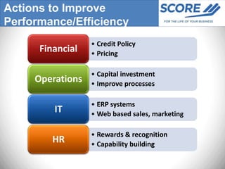 Actions to Improve
Performance/Efficiency
                  • Credit Policy
      Financial   • Pricing

                  • Capital investment
     Operations   • Improve processes

                  • ERP systems
         IT       • Web based sales, marketing

                  • Rewards & recognition
         HR       • Capability building
 