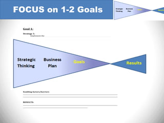 FOCUS on 1-2 Goals

  Goal 1:
  Strategy 1:
          Implement the
                                                                                 Timeline:

  Team             ________________________________________________________________
                   ________________________________________________________________

          Action Items:
          _________________________________________________________________________________________________________
                                                                                 Timeline:
          _________________________________________________________________________________________________________
                                                                                 Timeline:

  TASK                                                                           WHO         BY WHEN          




  Resources needed
  ____________________________________________________________________________
  ____________________________________________________________________________

  Enabling factors/barriers
  ____________________________________________________________________________
  ____________________________________________________________________________


  RESULTS:
  __________________________________________________________________________________________________________________
  ______________________________________________________________________________
 