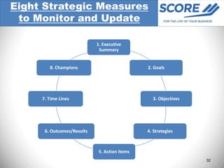 Eight Strategic Measures
 to Monitor and Update

                            1. Executive
                             Summary


        8. Champions                           2. Goals




     7. Time Lines                               3. Objectives




      6. Outcomes/Results                      4. Strategies



                             5. Action items
                                                                 32
 