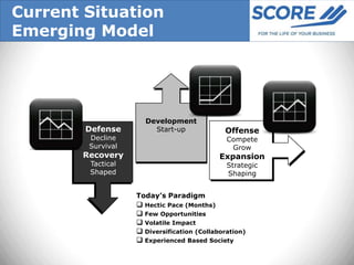 Current Situation
Emerging Model




                     Development
        Defense        Start-up              Offense
        Decline                               Compete
        Survival                               Grow
       Recovery                             Expansion
        Tactical                              Strategic
        Shaped                                Shaping


                   Today’s Paradigm
                    Hectic Pace (Months)
                    Few Opportunities
                    Volatile Impact
                    Diversification (Collaboration)
                    Experienced Based Society
 