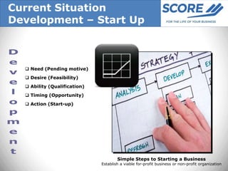 Current Situation
Development – Start Up



   Need (Pending motive)
   Desire (Feasibility)
   Ability (Qualification)
   Timing (Opportunity)
   Action (Start-up)




                                      Simple Steps to Starting a Business
                              Establish a viable for-profit business or non-profit organization
 