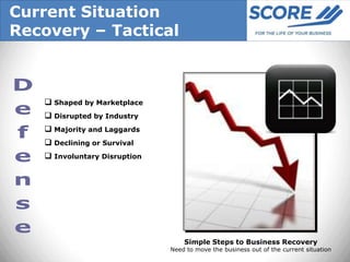 Current Situation
Recovery – Tactical



    Shaped by Marketplace
    Disrupted by Industry
    Majority and Laggards
    Declining or Survival
    Involuntary Disruption




                                  Simple Steps to Business Recovery
                              Need to move the business out of the current situation
 
