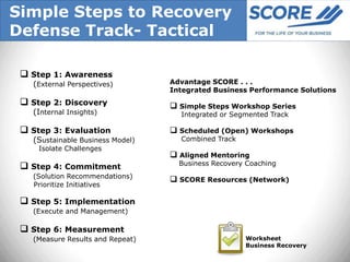 Simple Steps to Recovery
Defense Track- Tactical

  Step 1: Awareness
   (External Perspectives)        Advantage SCORE . . .
                                  Integrated Business Performance Solutions
  Step 2: Discovery               Simple Steps Workshop Series
   (Internal Insights)              Integrated or Segmented Track

  Step 3: Evaluation              Scheduled (Open) Workshops
   (Sustainable Business Model)     Combined Track
     Isolate Challenges
                                   Aligned Mentoring
                                    Business Recovery Coaching
  Step 4: Commitment
   (Solution Recommendations)
                                   SCORE Resources (Network)
   Prioritize Initiatives

  Step 5: Implementation
   (Execute and Management)

  Step 6: Measurement
   (Measure Results and Repeat)                      Worksheet
                                                     Business Recovery
 