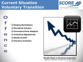 Current Situation
Voluntary Transition



     Shaping Marketplace
     Disrupting Industry
     Innovators/Early Adaptors
     Competing Aggressively
     Steady Growth
     Voluntary Evolution




                                  Simple Steps to Business Expansion
                                  Want to move the business to the next level
 