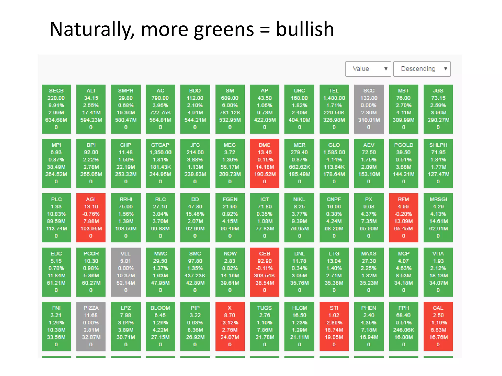 Naturally, more greens = bullish
 