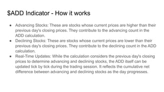 Day Trading Important ADD Indicator .pptx