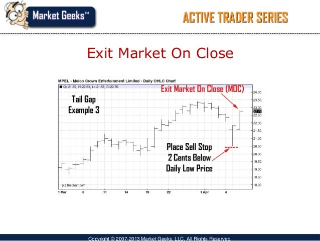 Day trading strategies work