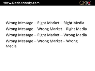 Wrong Message – Right Market – Right Media
Wrong Message – Wrong Market – Right Media
Wrong Message – Right Market – Wrong Media
Wrong Message – Wrong Market – Wrong
Media
 