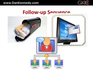 Follow-up Sequence
 