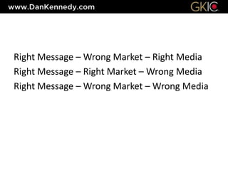 Right Message – Wrong Market – Right Media
Right Message – Right Market – Wrong Media
Right Message – Wrong Market – Wrong Media
 