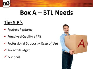 The 5 P’s
 Product Features
 Perceived Quality of Fit
 Professional Support – Ease of Use
 Price to Budget
 Personal
Box A – BTL Needs
 