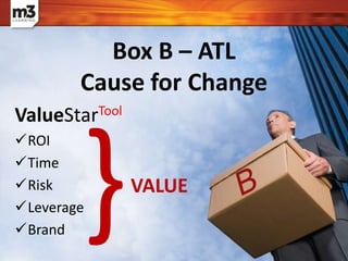 ValueStarTool
ROI
Time
Risk
Leverage
Brand
Box B – ATL
Cause for Change
VALUE
 