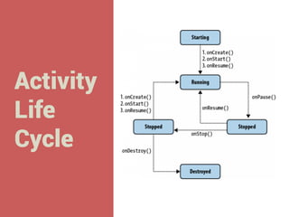 Activity
Life
Cycle

 