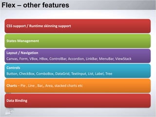 Flex – other features
CSS support / Runtime skinning support

States Management
Layout / Navigation
Canvas, Form, VBox, HBox, ControlBar, Accordion, LinkBar, MenuBar, ViewStack
Controls
Button, CheckBox, ComboBox, DataGrid, TextInput, List, Label, Tree

Charts – Pie , Line , Bar,, Area, stacked charts etc

Data Binding

 