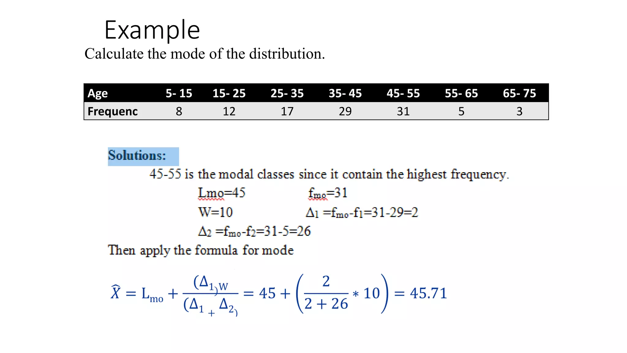 Example
Age 5- 15 15- 25 25- 35 35- 45 45- 55 55- 65 65- 75
Frequenc 8 12 17 29 31 5 3
Calculate the mode of the distribution.
 