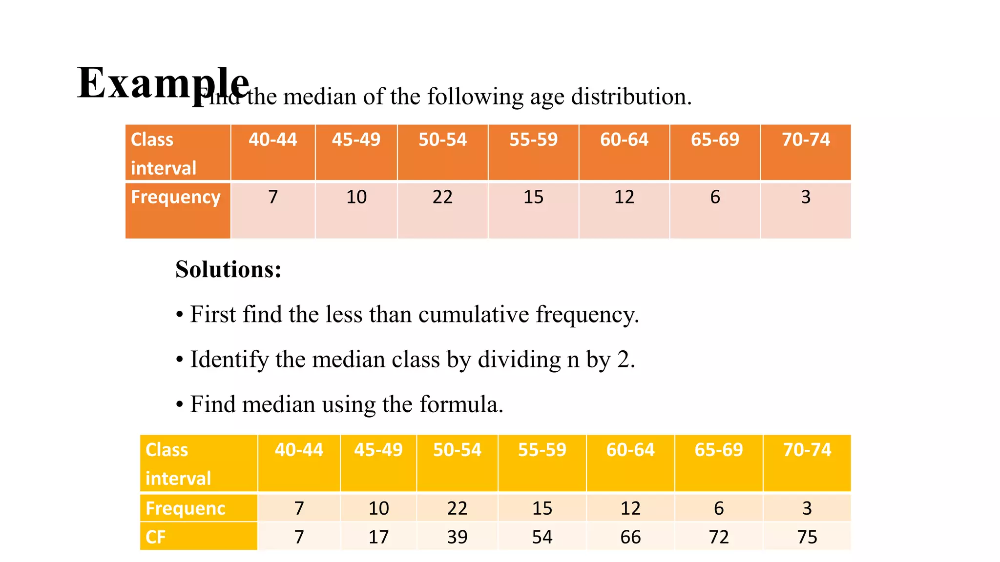 Example
Class
interval
40-44 45-49 50-54 55-59 60-64 65-69 70-74
Frequency 7 10 22 15 12 6 3
Class
interval
40-44 45-49 50-54 55-59 60-64 65-69 70-74
Frequenc 7 10 22 15 12 6 3
CF 7 17 39 54 66 72 75
Find the median of the following age distribution.
Solutions:
• First find the less than cumulative frequency.
• Identify the median class by dividing n by 2.
• Find median using the formula.
 