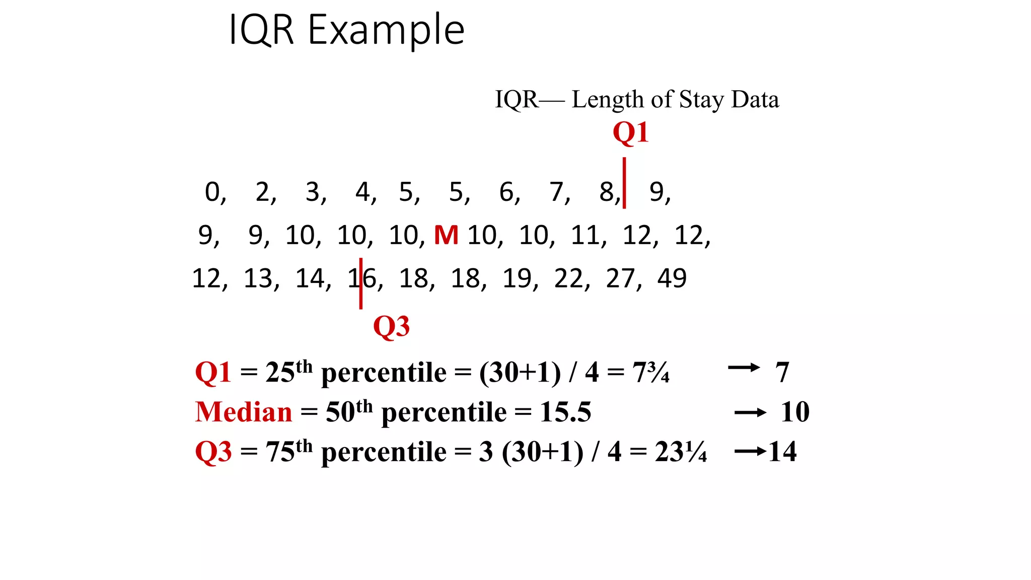 IQR Example
0, 2, 3, 4, 5, 5, 6, 7, 8, 9,
9, 9, 10, 10, 10, M 10, 10, 11, 12, 12,
12, 13, 14, 16, 18, 18, 19, 22, 27, 49
Q3
Q1
Q1 = 25th percentile = (30+1) / 4 = 7¾ 7
Median = 50th percentile = 15.5 10
Q3 = 75th percentile = 3 (30+1) / 4 = 23¼ 14
IQR— Length of Stay Data
 