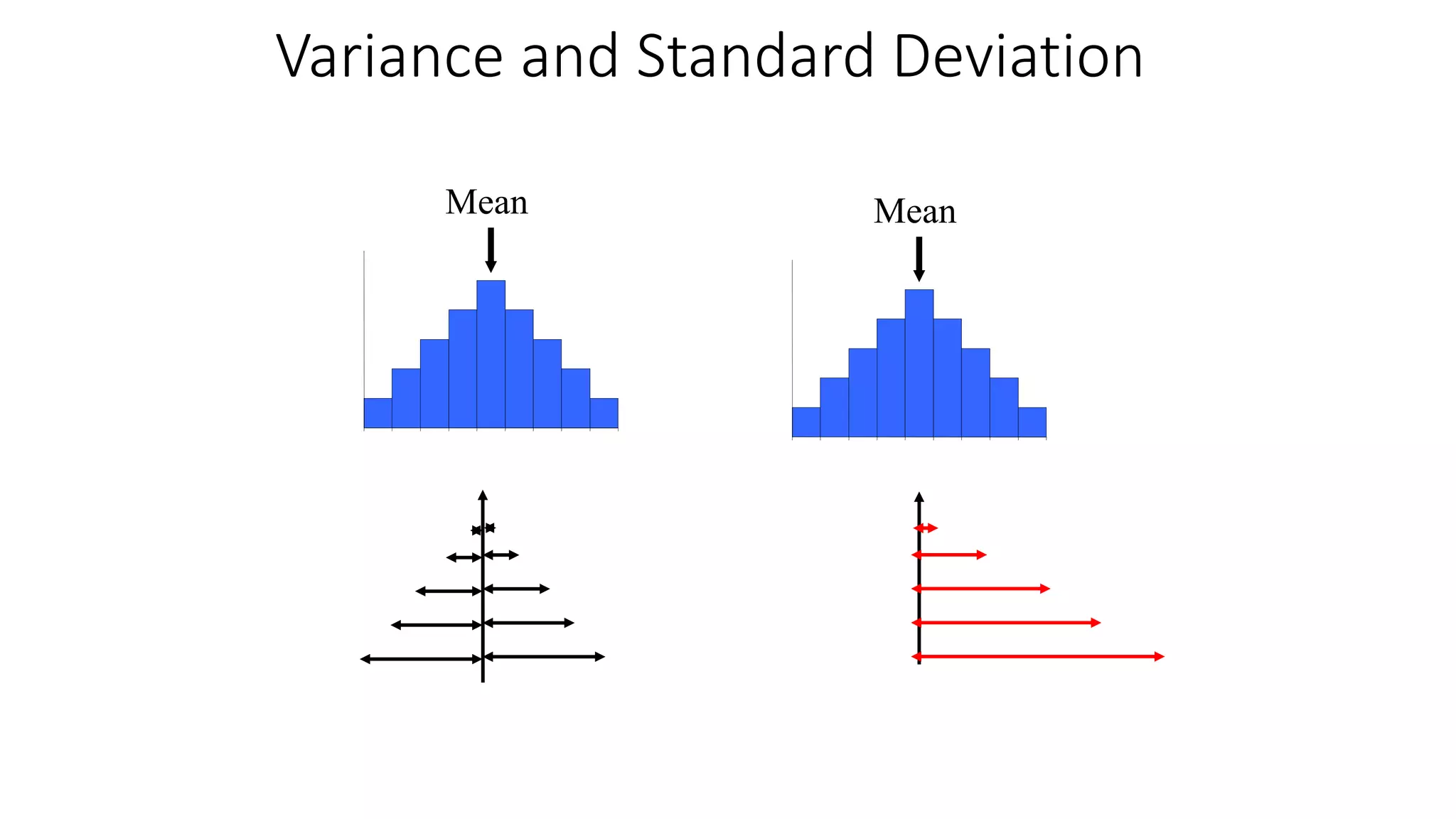 Mean Mean
Variance and Standard Deviation
 