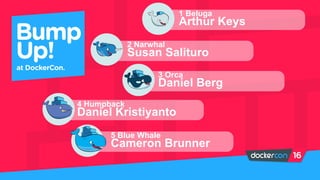 1 Beluga
Arthur Keys
2 Narwhal
Susan Salituro
3 Orca
Daniel Berg
4 Humpback
Daniel Kristiyanto
5 Blue Whale
Cameron Brunner
 