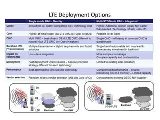 LTE Deployment Options
 