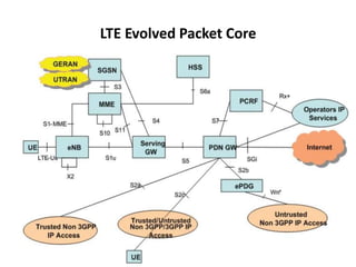 LTE Evolved Packet Core
 
