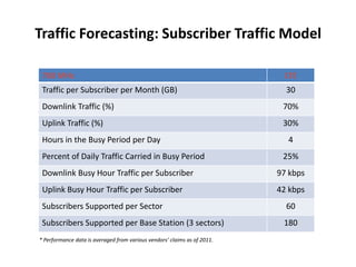 Traffic Forecasting: Subscriber Traffic Model

 700 MHz                                                                    LTE
 Traffic per Subscriber per Month (GB)                                      30
 Downlink Traffic (%)                                                      70%
 Uplink Traffic (%)                                                        30%
 Hours in the Busy Period per Day                                           4
 Percent of Daily Traffic Carried in Busy Period                           25%
 Downlink Busy Hour Traffic per Subscriber                                97 kbps
 Uplink Busy Hour Traffic per Subscriber                                  42 kbps
 Subscribers Supported per Sector                                           60
 Subscribers Supported per Base Station (3 sectors)                        180
* Performance data is averaged from various vendors’ claims as of 2011.
 