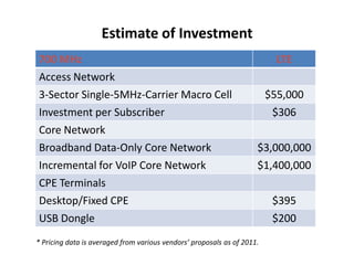Estimate of Investment
700 MHz                                                                    LTE
Access Network
3-Sector Single-5MHz-Carrier Macro Cell                                  $55,000
Investment per Subscriber                                                 $306
Core Network
Broadband Data-Only Core Network                                     $3,000,000
Incremental for VoIP Core Network                                    $1,400,000
CPE Terminals
Desktop/Fixed CPE                                                         $395
USB Dongle                                                                $200
* Pricing data is averaged from various vendors’ proposals as of 2011.
 