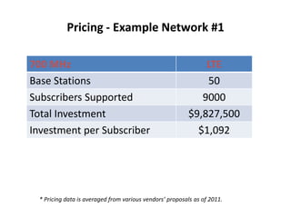 Pricing - Example Network #1

700 MHz                                                        LTE
Base Stations                                                  50
Subscribers Supported                                         9000
Total Investment                                           $9,827,500
Investment per Subscriber                                    $1,092




  * Pricing data is averaged from various vendors’ proposals as of 2011.
 