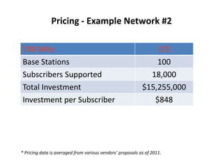 Pricing - Example Network #2

700 MHz                                                         LTE
Base Stations                                                   100
Subscribers Supported                                         18,000
Total Investment                                            $15,255,000
Investment per Subscriber                                      $848




* Pricing data is averaged from various vendors’ proposals as of 2011.
 