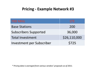 Pricing - Example Network #3

700 MHz                                                       LTE
Base Stations                                                 200
Subscribers Supported                                       36,000
Total Investment                                          $26,110,000
Investment per Subscriber                                    $725




* Pricing data is averaged from various vendors’ proposals as of 2011.
 