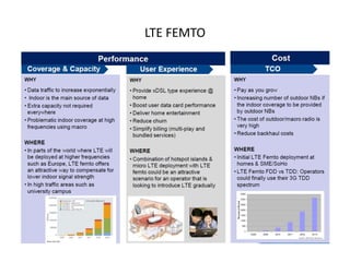 LTE FEMTO
 