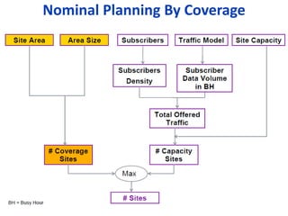Nominal Planning By Coverage
 