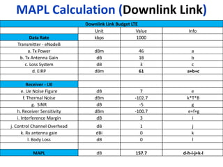 MAPL Calculation (Downlink Link)
                              Downlink Link Budget LTE
                                 Unit                Value      Info
          Data Rate              kbps                1000
   Transmitter - eNodeB
         a. Tx Power              dBm                 46         a
    b. Tx Antenna Gain             dB                 18         b
       c. Loss System              dB                  3         c
            d. EIRP               dBm                 61       a+b+c

         Receiver - UE
      e. Ue Noise Figure           dB                  7         e
       f. Thermal Noise           dBm               -102.7     k*T*B
            g. SINR                dB                 -5         g
   h. Receiver Sensitivity        dBm               -100.7     e+f+g
   i. Interference Margin          dB                  3         i
j. Control Channel Overhead       dB                  1          j
      k. Rx antenna gain          dBi                 0          k
          l. Body Loss            dB                  0          l

           MAPL                    dB               157.7    d-h-i-j+k-l
 