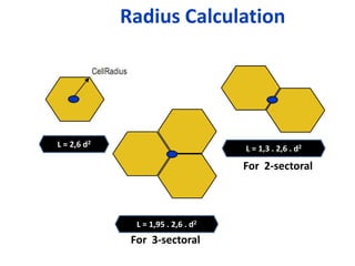 Radius Calculation




L = 2,6 d2                           L = 1,3 . 2,6 . d2

                                     For 2-sectoral



               L = 1,95 . 2,6 . d2
              For 3-sectoral
 