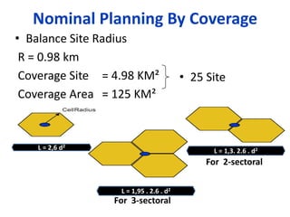 Nominal Planning By Coverage
• Balance Site Radius
 R = 0.98 km
 Coverage Site = 4.98 KM²               • 25 Site
 Coverage Area = 125 KM²



   L = 2,6 d2                                  L = 1,3. 2.6 . d2
                                             For 2-sectoral

                  L = 1,95 . 2.6 . d2
                 For 3-sectoral
 