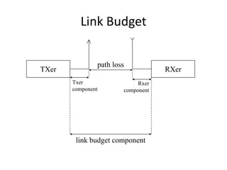 Link Budget

               path loss
TXer                               RXer
       Txer                 Rxer
       component       component




        link budget component
 