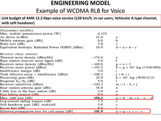 ENGINEERING MODEL
                    Example of WCDMA RLB for Voice
Link budget of AMR 12.2 kbps voice service (120 km/h, in-car users, Vehicular A type channel,
with soft handover)
 